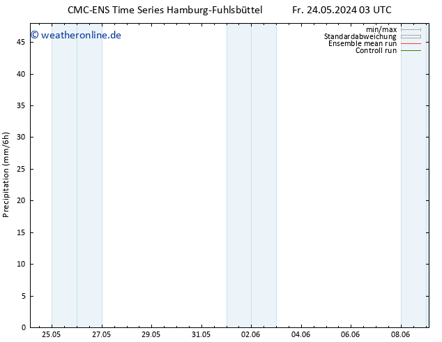 Niederschlag CMC TS Di 28.05.2024 03 UTC