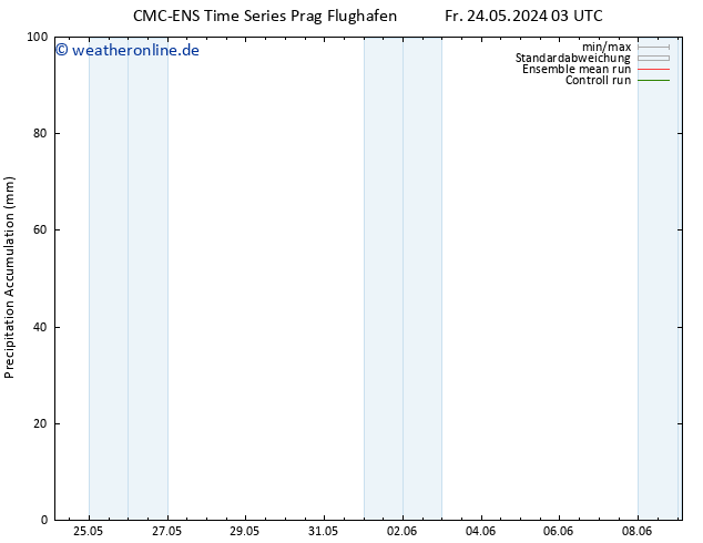 Nied. akkumuliert CMC TS Mo 03.06.2024 03 UTC