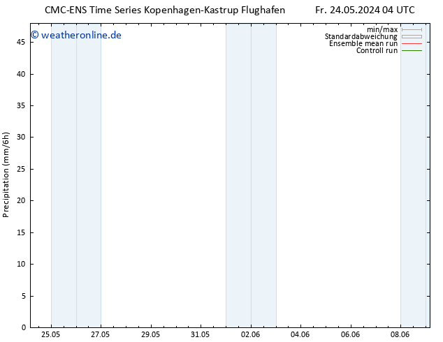 Niederschlag CMC TS Fr 24.05.2024 10 UTC