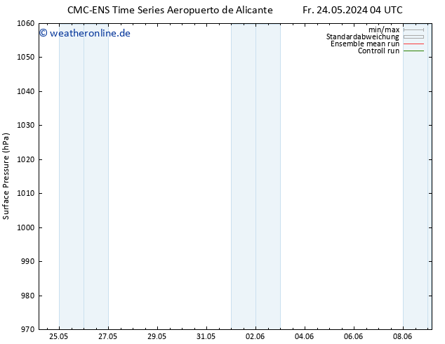 Bodendruck CMC TS Sa 25.05.2024 04 UTC