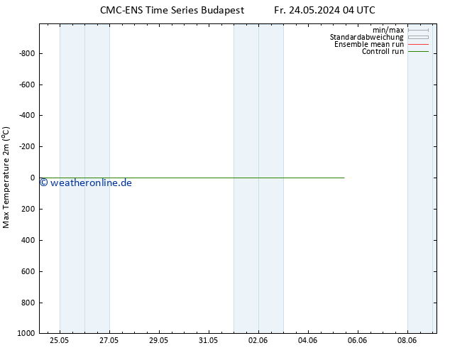 Höchstwerte (2m) CMC TS Fr 24.05.2024 10 UTC