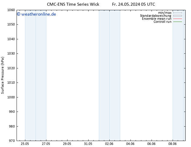 Bodendruck CMC TS So 26.05.2024 05 UTC