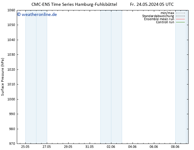 Bodendruck CMC TS Fr 24.05.2024 11 UTC