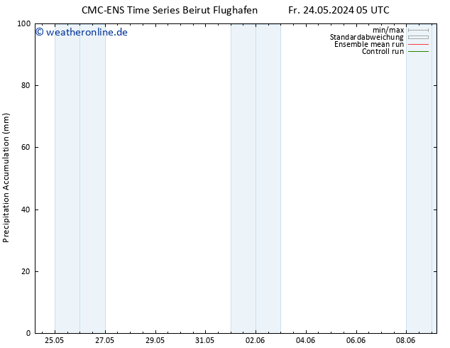 Nied. akkumuliert CMC TS Di 28.05.2024 17 UTC
