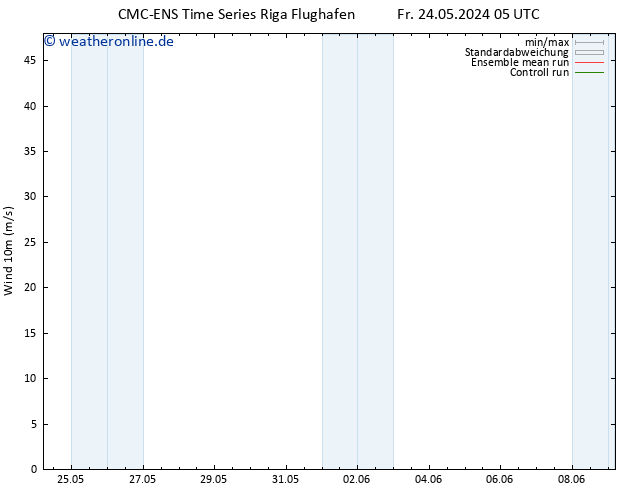 Bodenwind CMC TS Fr 24.05.2024 17 UTC
