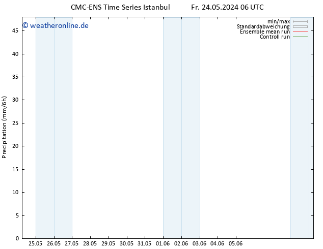 Niederschlag CMC TS Fr 24.05.2024 12 UTC