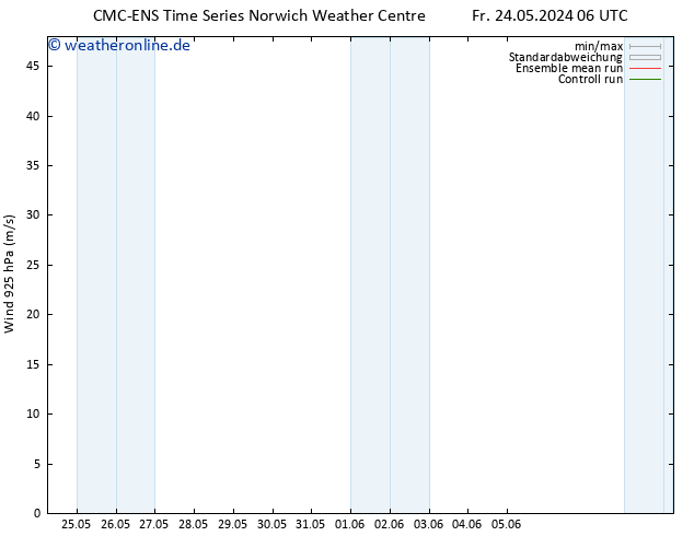 Wind 925 hPa CMC TS Mo 03.06.2024 06 UTC