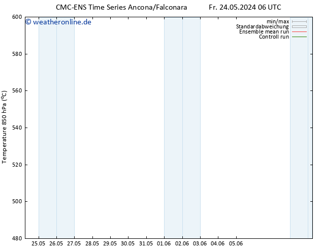Height 500 hPa CMC TS Fr 24.05.2024 18 UTC