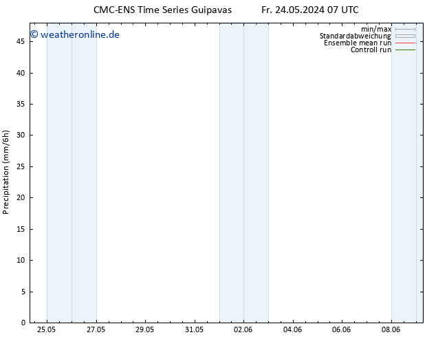 Niederschlag CMC TS Sa 25.05.2024 07 UTC