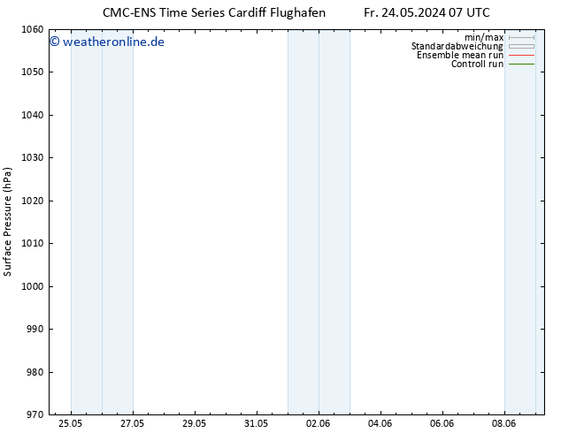 Bodendruck CMC TS Fr 24.05.2024 19 UTC
