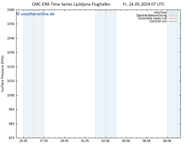 Bodendruck CMC TS Mi 05.06.2024 13 UTC