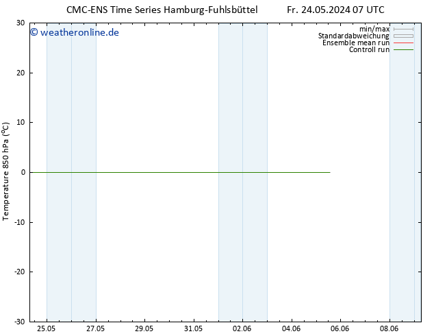 Temp. 850 hPa CMC TS Sa 25.05.2024 07 UTC