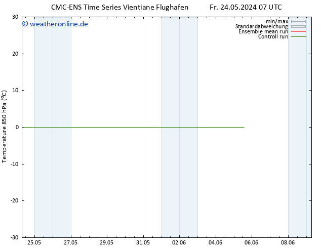 Temp. 850 hPa CMC TS Sa 25.05.2024 19 UTC