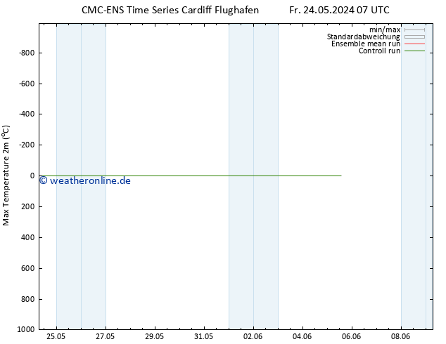 Höchstwerte (2m) CMC TS Sa 25.05.2024 07 UTC