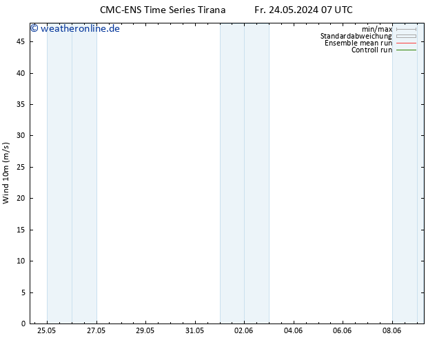 Bodenwind CMC TS Fr 24.05.2024 19 UTC