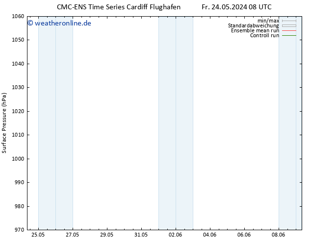 Bodendruck CMC TS Fr 24.05.2024 14 UTC
