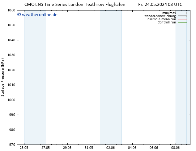 Bodendruck CMC TS Mo 27.05.2024 20 UTC