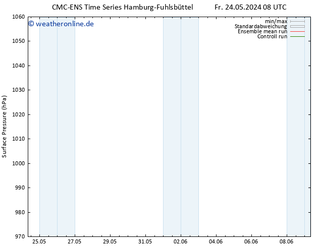 Bodendruck CMC TS Fr 24.05.2024 20 UTC