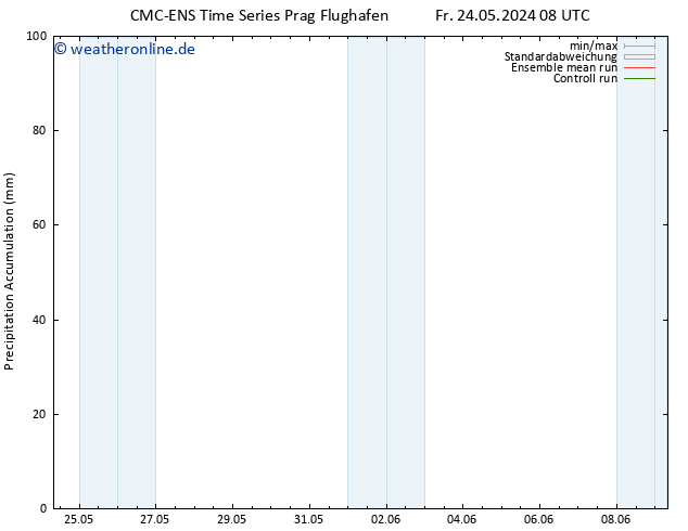 Nied. akkumuliert CMC TS Fr 24.05.2024 08 UTC