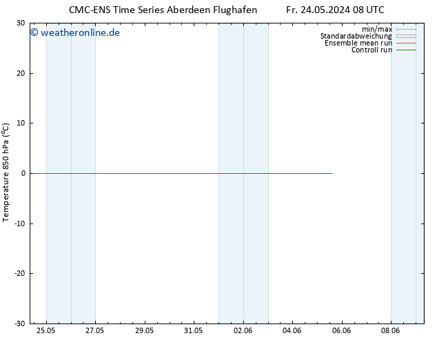 Temp. 850 hPa CMC TS Fr 31.05.2024 20 UTC