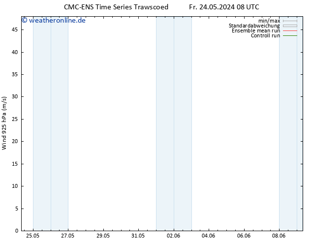 Wind 925 hPa CMC TS Fr 24.05.2024 08 UTC