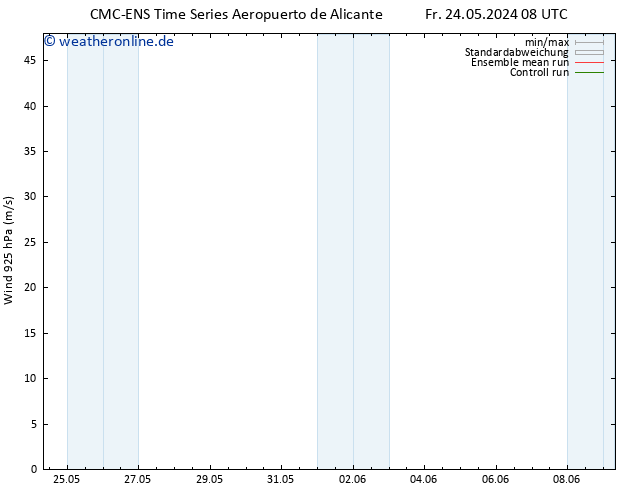 Wind 925 hPa CMC TS Fr 24.05.2024 20 UTC