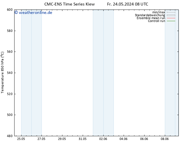 Height 500 hPa CMC TS Mo 27.05.2024 20 UTC