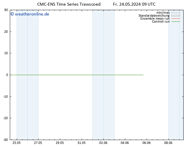 Height 500 hPa CMC TS Fr 24.05.2024 15 UTC