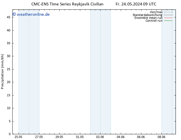 Niederschlag CMC TS Fr 24.05.2024 15 UTC