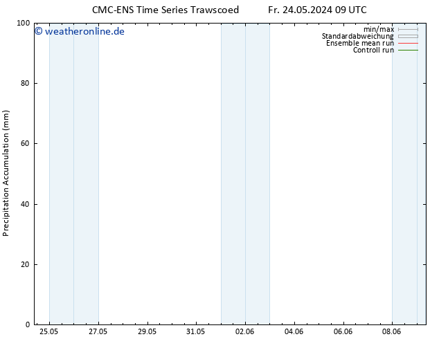 Nied. akkumuliert CMC TS Sa 25.05.2024 09 UTC