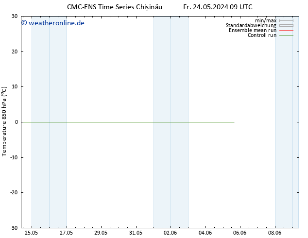 Temp. 850 hPa CMC TS Sa 25.05.2024 09 UTC