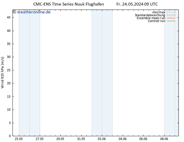 Wind 925 hPa CMC TS Fr 24.05.2024 15 UTC