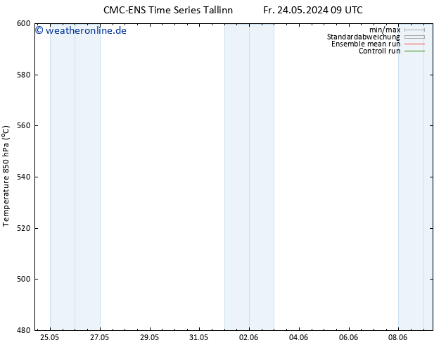 Height 500 hPa CMC TS Fr 24.05.2024 09 UTC