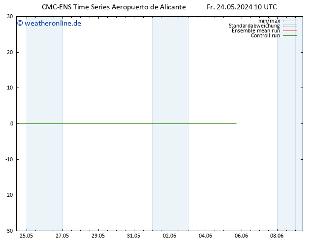 Height 500 hPa CMC TS Fr 24.05.2024 10 UTC