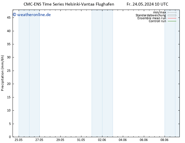 Niederschlag CMC TS Mo 03.06.2024 10 UTC