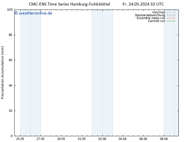 Nied. akkumuliert CMC TS Sa 25.05.2024 10 UTC