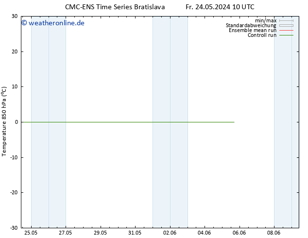 Temp. 850 hPa CMC TS Fr 24.05.2024 16 UTC