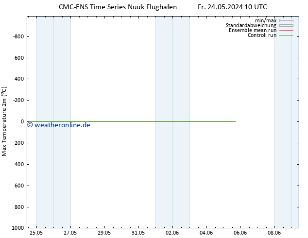Höchstwerte (2m) CMC TS Fr 24.05.2024 10 UTC