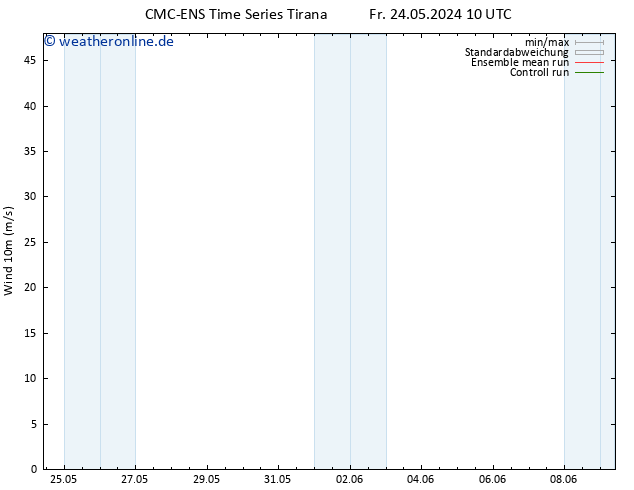 Bodenwind CMC TS Mo 03.06.2024 10 UTC