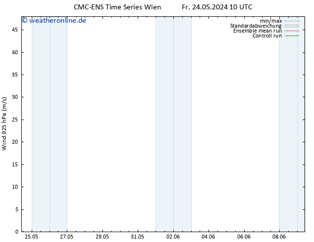 Wind 925 hPa CMC TS Fr 24.05.2024 10 UTC
