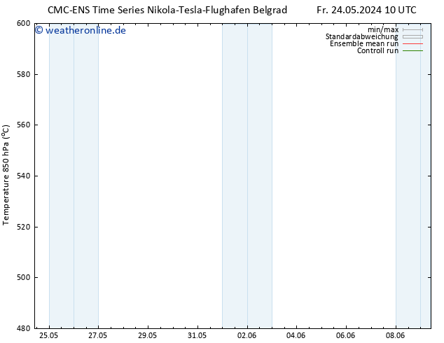 Height 500 hPa CMC TS Fr 24.05.2024 22 UTC
