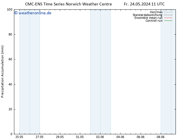 Nied. akkumuliert CMC TS Fr 24.05.2024 11 UTC