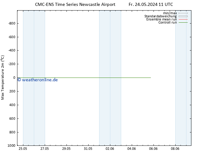 Höchstwerte (2m) CMC TS Fr 24.05.2024 23 UTC