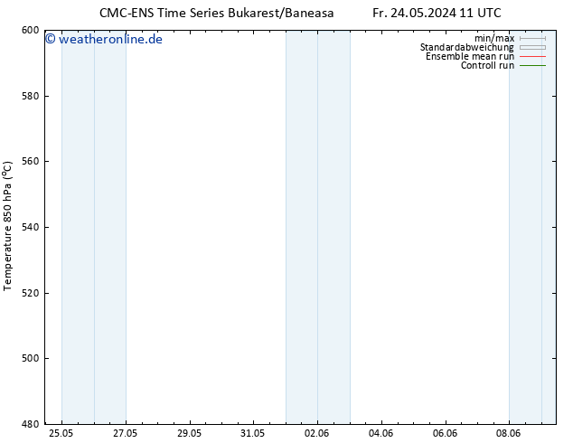 Height 500 hPa CMC TS Fr 24.05.2024 23 UTC