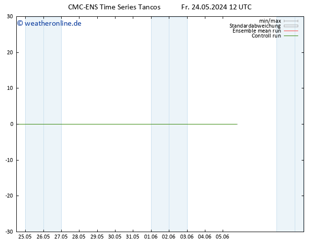 Temperaturkarte (2m) CMC TS Fr 24.05.2024 12 UTC