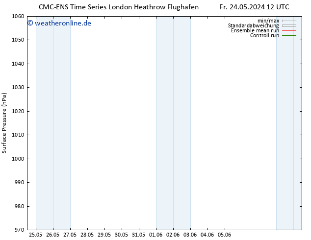 Bodendruck CMC TS Sa 01.06.2024 12 UTC