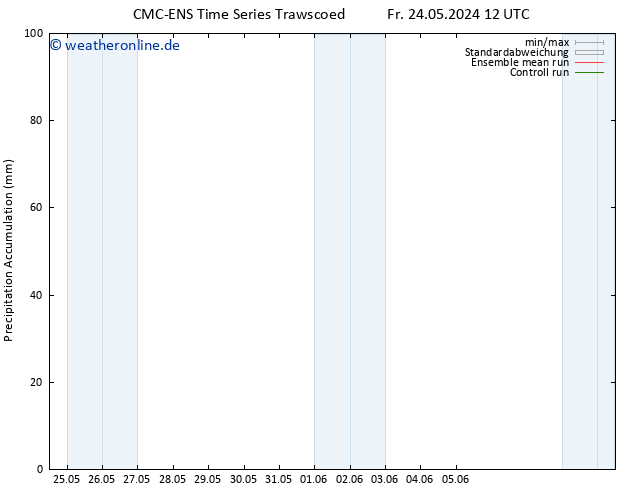 Nied. akkumuliert CMC TS Fr 24.05.2024 18 UTC