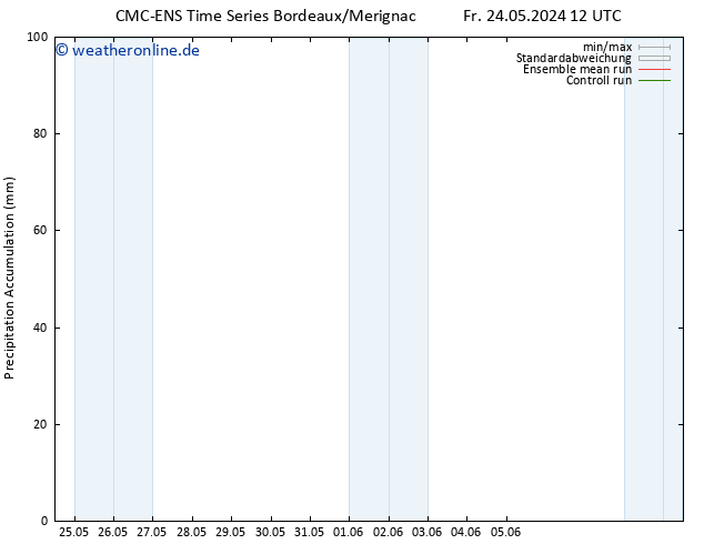 Nied. akkumuliert CMC TS Sa 25.05.2024 00 UTC