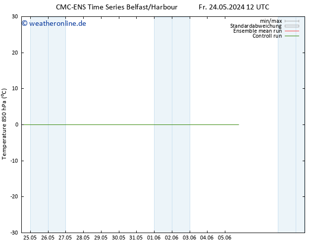 Temp. 850 hPa CMC TS Fr 24.05.2024 18 UTC