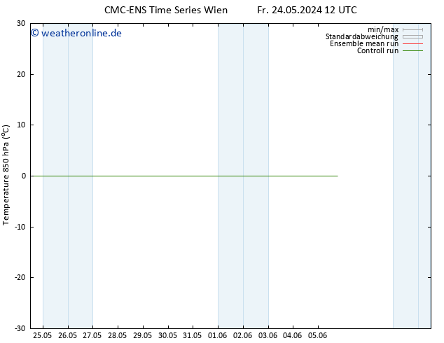 Temp. 850 hPa CMC TS Mi 05.06.2024 18 UTC